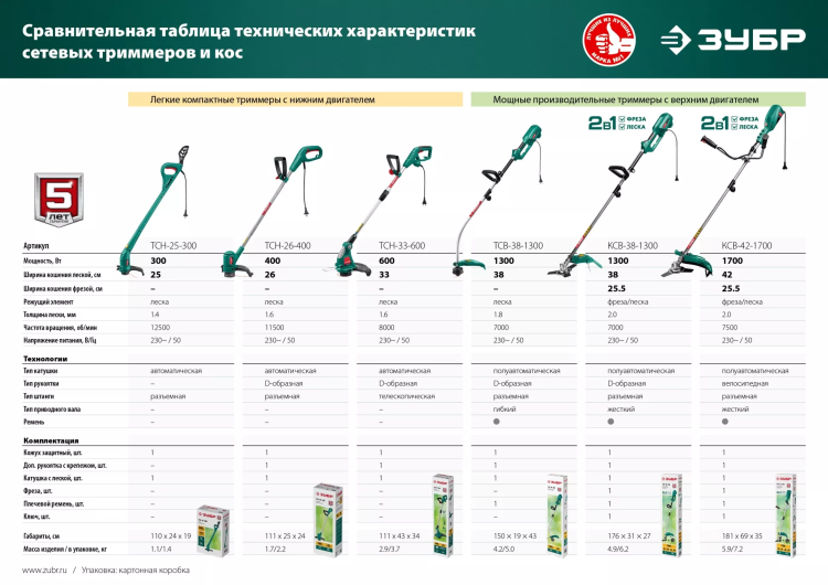 ЗУБР 300 Вт, ш/с 25 см, сетевой триммер (ТСН-25-300) купить в Надыме