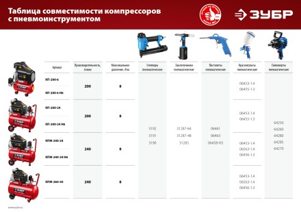 Компрессор воздушный КП-200-24 серия МАСТЕР купить в Надыме