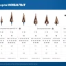 ЗУБР КОБАЛЬТ 6-38мм, 12 ступеней, винтовая проточка, сверло ступенчатое, ПРОФЕССИОНАЛ (29674-6-38-12) купить в Надыме