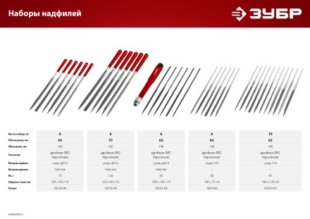 ЗУБР 10 шт, 140 мм, набор надфилей в чехле (1605-H10) купить в Надыме