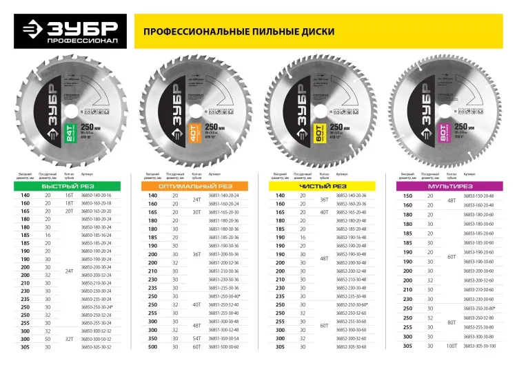Диск пильный ЗУБР "ПРОФИ" "Точный-МУЛЬТИ рез" по алюминию, ламинату, пластику, ДСП, 60Т, 180х20мм 36853-180-20-60 купить в Надыме