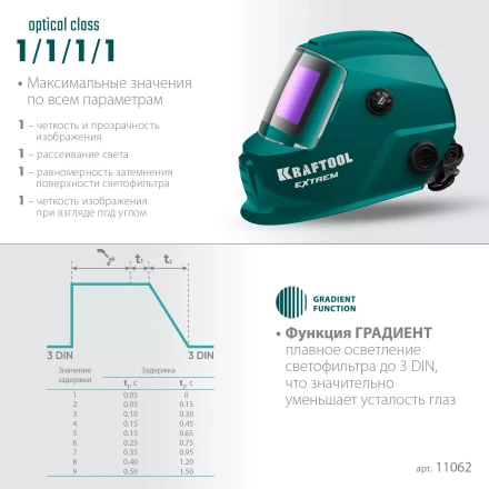 Маска сварщика с автоматическим светофильтром 11062 купить в Надыме