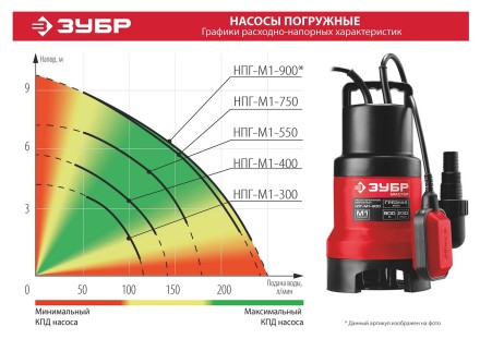 ЗУБР 300 Вт, дренажный насос для грязной воды (НПГ-М1-300) купить в Надыме