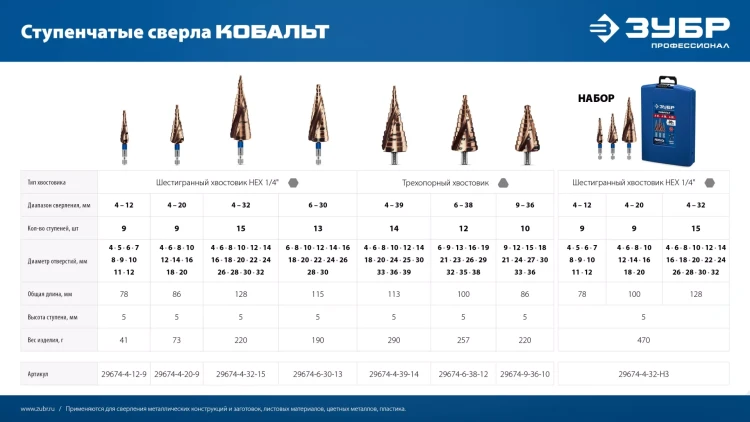 ЗУБР КОБАЛЬТ 9-36мм, 10 ступеней, винтовая проточка, сверло ступенчатое, ПРОФЕССИОНАЛ (29674-9-36-10) купить в Надыме