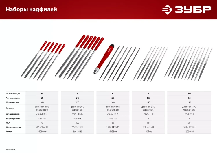 ЗУБР 6 шт, 140 мм, набор надфилей в чехле (1605-H6) купить в Надыме