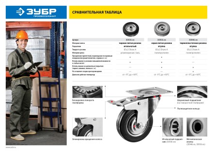 ЗУБР d 75 мм, г/п 50 кг, резина/полипропилен, колесо (30956-75) купить в Надыме