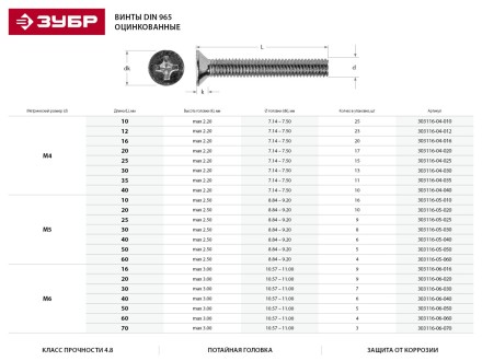 Винт DIN 965, M5 x 30 мм, 8 шт, кл. пр. 4.8, оцинкованный, ЗУБР 303116-05-030 купить в Надыме