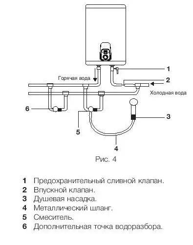 Водонагреватель ELECTROLUX EWH 50 Royal Silver купить в Надыме