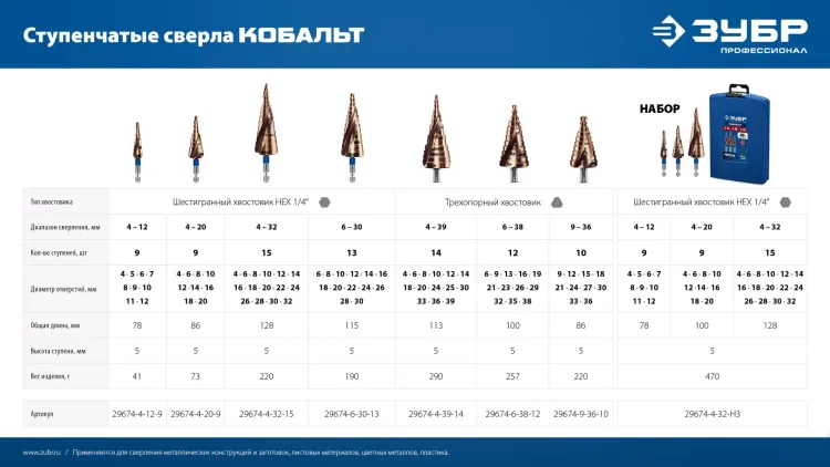 ЗУБР КОБАЛЬТ 6-30мм, 13 ступеней, винтовая проточка, сверло ступенчатое, ПРОФЕССИОНАЛ (29674-6-30-13) купить в Надыме