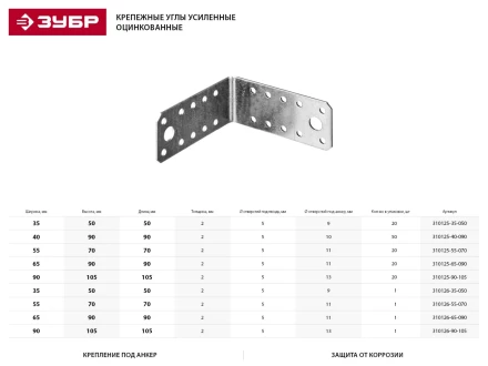 Крепежный угол ЗУБР "МАСТЕР", 40х90х90мм, 50шт 310125-40-090 купить в Надыме