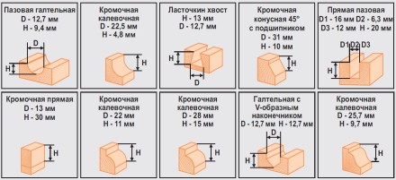 Набор фрез 12шт 012B Кратон 1 09 01 004 купить в Надыме