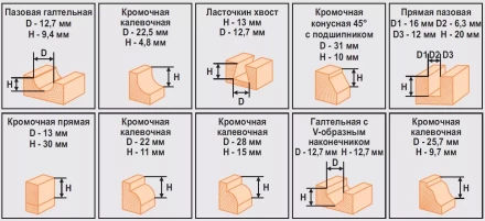 Набор фрез 12шт 012B Кратон 1 09 01 004 купить в Надыме