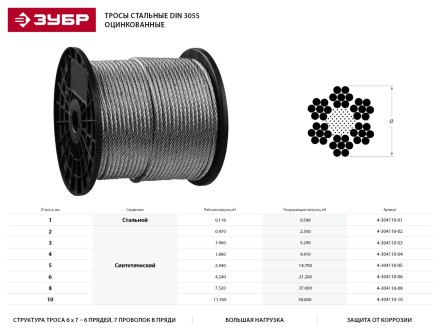 Трос стальной ЗУБР &quot;ПРОФЕССИОНАЛ&quot;, оцинкованный, DIN 3055, d=1 мм, L=200 м 4-304110-01 купить в Надыме