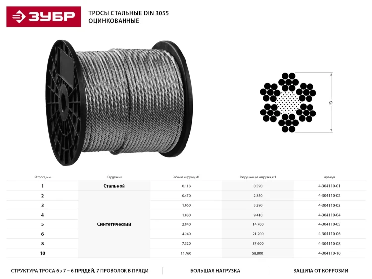 Трос стальной ЗУБР "ПРОФЕССИОНАЛ", оцинкованный, DIN 3055, d=1 мм, L=200 м 4-304110-01 купить в Надыме
