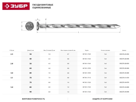 Гвозди ЗУБР "МАСТЕР" винтовые оцинкованные чертеж № 7811-7070, 2,8х60мм, 5кг 305270-28-060 купить в Надыме