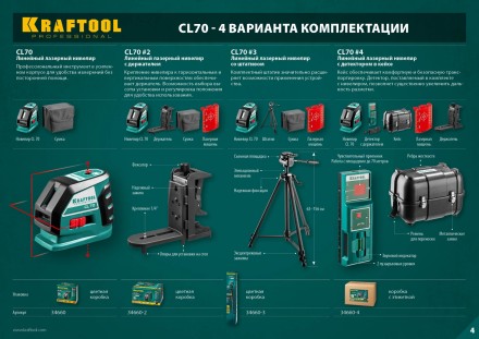 Нивелиры лазерные CL-70, 360 град, 20/70м, IP54 34660 купить в Надыме