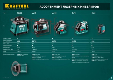 Нивелиры лазерные CL-70, 360 град, 20/70м, IP54 34660 купить в Надыме