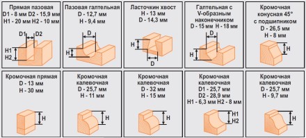 Набор фрез 12шт 012D Кратон 1 09 01 005 купить в Надыме