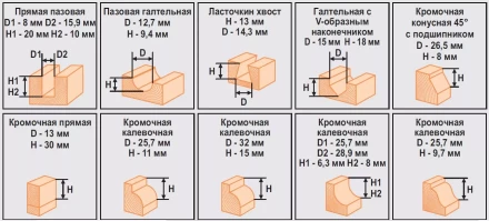 Набор фрез 12шт 012D Кратон 1 09 01 005 купить в Надыме