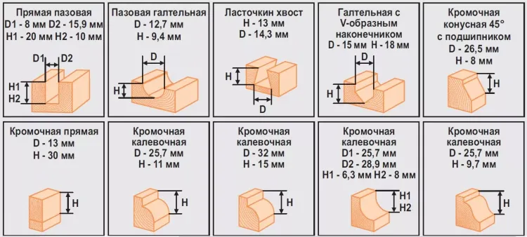 Набор фрез 12шт 012D Кратон 1 09 01 005 купить в Надыме