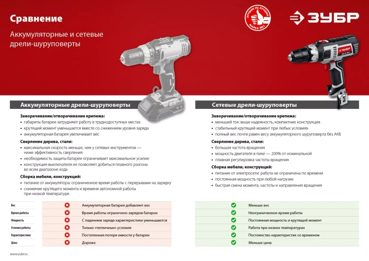 Дрель-шуруповерт сетевая ДШ-М1-400 серия МАСТЕР купить в Надыме