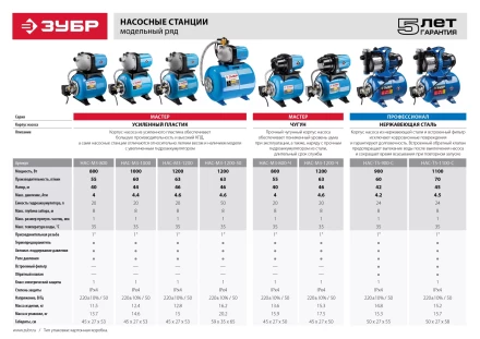 Насосная станция корпус из нержавеющей стали НАС-Т5-1100-С серия ПРОФЕССИОНАЛ купить в Надыме