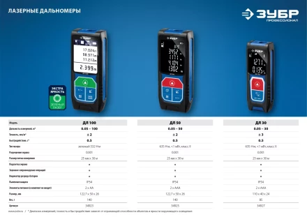 Дальномер лазерный ДЛ-30 30м серия ПРОФЕССИОНАЛ купить в Надыме