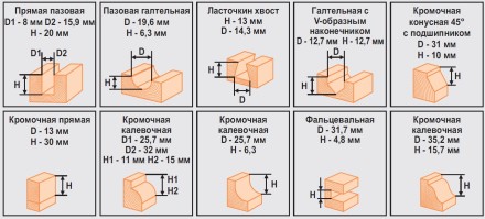 Набор фрез 12шт 012S Кратон 1 09 01 006 купить в Надыме