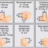 Набор фрез 12шт 012S Кратон 1 09 01 006 купить в Надыме