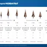 ЗУБР КОБАЛЬТ 4-12мм, 9 ступеней, винтовая проточка, сверло ступенчатое, серия Профессионал(29674-4-12-9) купить в Надыме