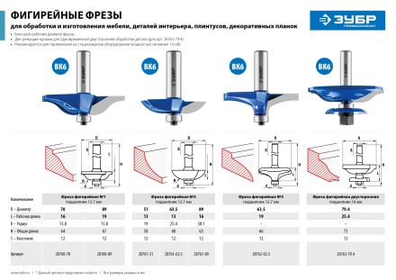 ЗУБР 89 x 19 мм, радиус 15.8 мм, фреза фигирейная №2, Профессионал (28760-89) купить в Надыме
