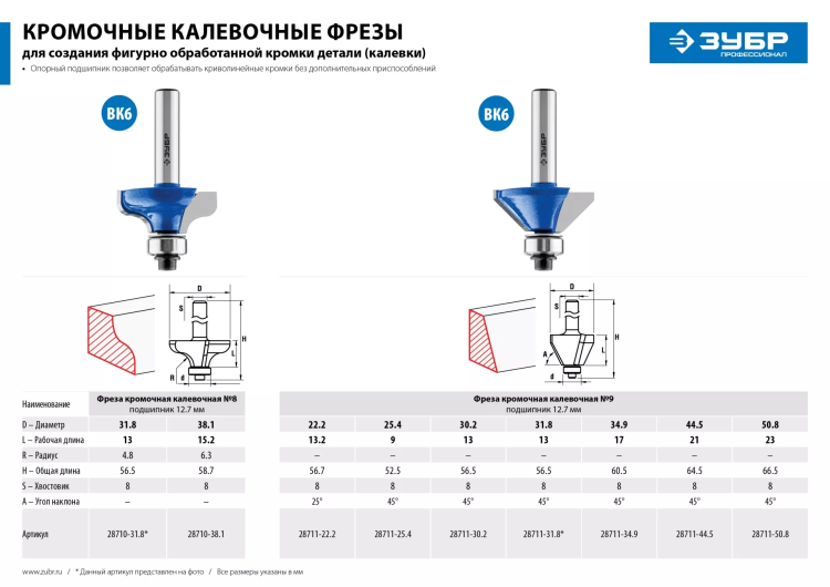 Фрезы кромочные калевочные №8 с подшипником 127мм серия ПРОФЕССИОНАЛ купить в Надыме