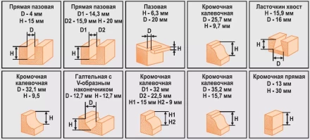 Набор фрез 12шт 012T Кратон 1 09 01 007 купить в Надыме