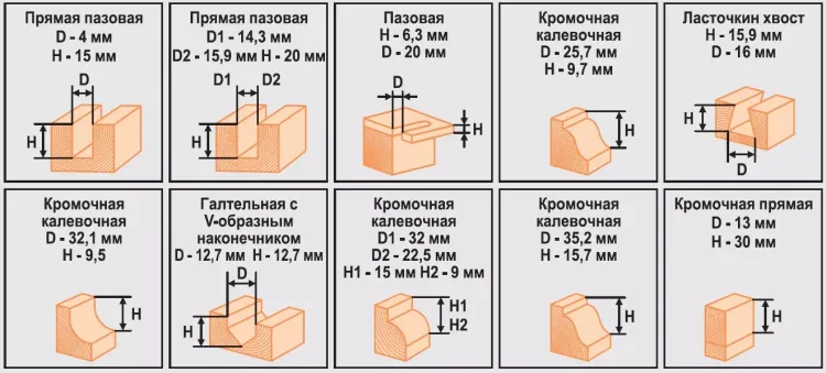 Набор фрез 12шт 012T Кратон 1 09 01 007 купить в Надыме