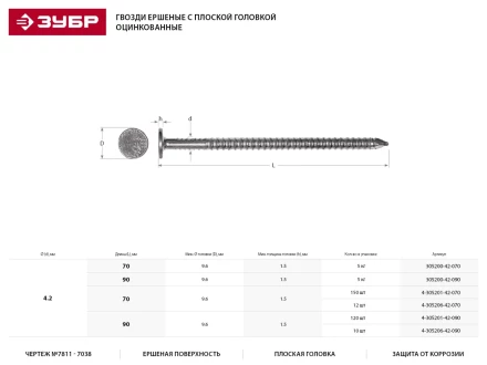 Гвозди ЗУБР ершеные оцинкованные с плоской головкой по дереву, 4,2х90мм, ТФ1, 120шт 4-305201-42-090 купить в Надыме