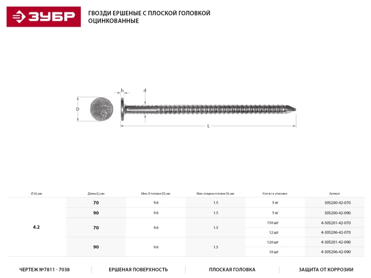Гвозди ЗУБР ершеные оцинкованные с плоской головкой по дереву, 4,2х90мм, ТФ1, 120шт 4-305201-42-090 купить в Надыме
