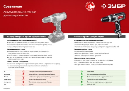 Дрель-шуруповерт сетевая ДШ-М1-400-2 серия МАСТЕР купить в Надыме