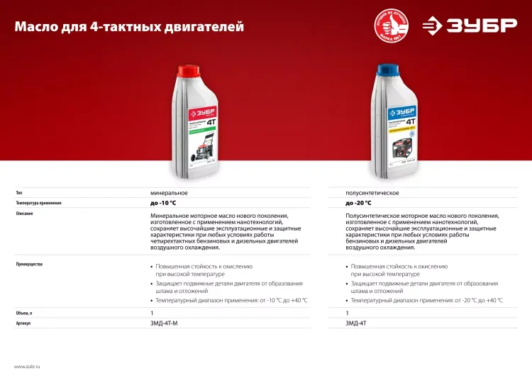 Масло техническое серия МАСТЕР ЗМД-4Т-М купить в Надыме