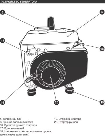 Генератор бензиновый Кратон GG-950M 3 08 01 030 купить в Надыме