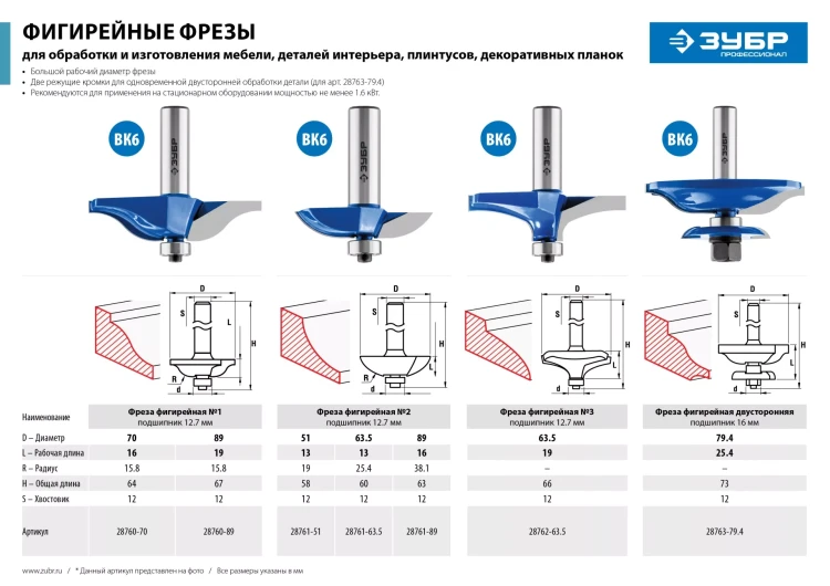 ЗУБР 89 x 16 мм, радиус 38.1 мм, фреза фигирейная №2, Профессионал (28761-89) купить в Надыме
