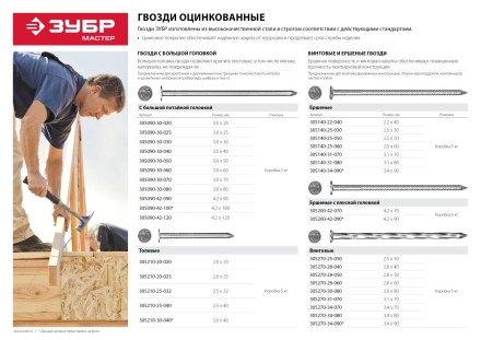 Гвозди ЗУБР &quot;МАСТЕР&quot; винтовые оцинкованные чертеж № 7811-7335, 2,8х50мм, 5кг 305270-28-050 купить в Надыме