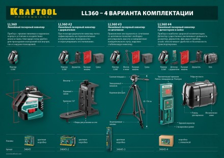Нивелиры лазерные LL-360, 360 град, 20/70м, IP54 34645 купить в Надыме