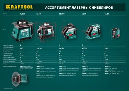 Нивелиры лазерные LL-360, 360 град, 20/70м, IP54 34645 купить в Надыме