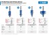 Фрезы кромочные фигурные №1 серия ПРОФЕССИОНАЛ купить в Надыме