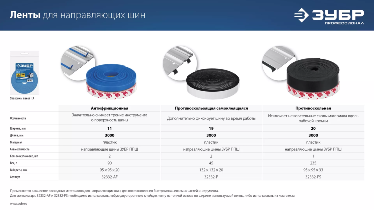 ЗУБР 2 шт, ППШ, 3 м, противоскользящая лента для направляющих шин самоклеящаяся, Профессионал (32332-P) купить в Надыме