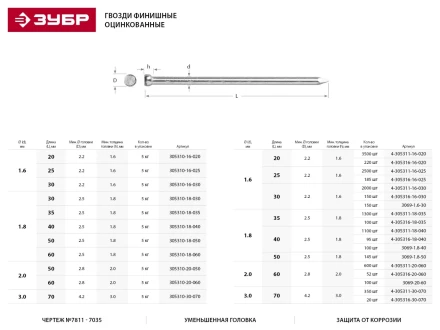 Гвозди ЗУБР "МАСТЕР" финишные оцинкованные №7811-7035, 1.8х60мм, 5кг 305310-18-060 купить в Надыме