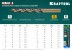Сверла по металлу HSS-Co Оберон 29656-5 купить в Надыме