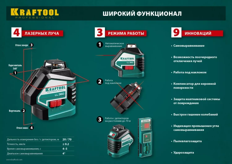 Нивелиры лазерные LL-360, 360 град, 20/70м, IP54 34645-2 купить в Надыме