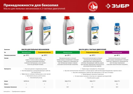 Масло техническое серия МАСТЕР ЗМПМ-М купить в Надыме