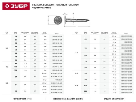 Гвозди ЗУБР оцинкованные с большой потайной головкой, по дереву/листовому металлу, 3,0х80мм, ТФ6, 14шт 4-305096-30-080 купить в Надыме
